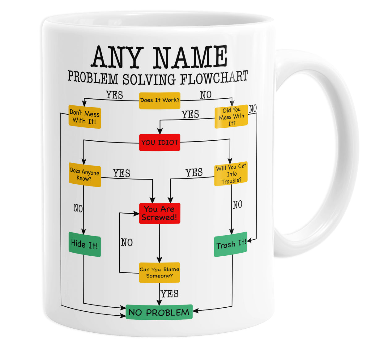 Problem Solving Flowchart Personalised Custom Name Mug